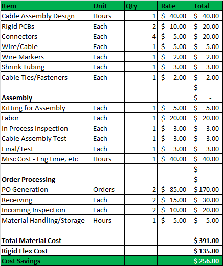 Rigid Flex Cost Compare Example